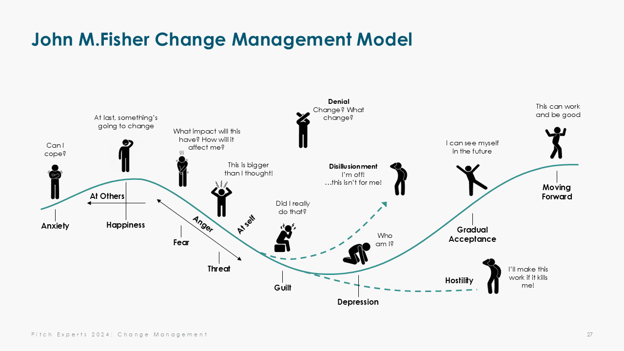 Change Management Models Toolbox PowerPoint Template Slide 27