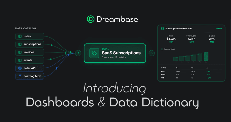 Dreambase Dashboards