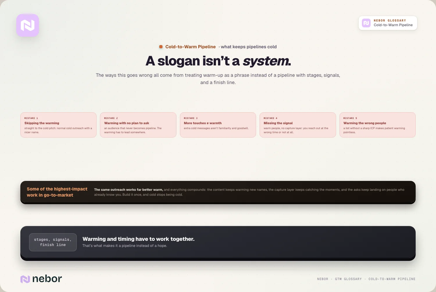A slogan isn’t a system.
