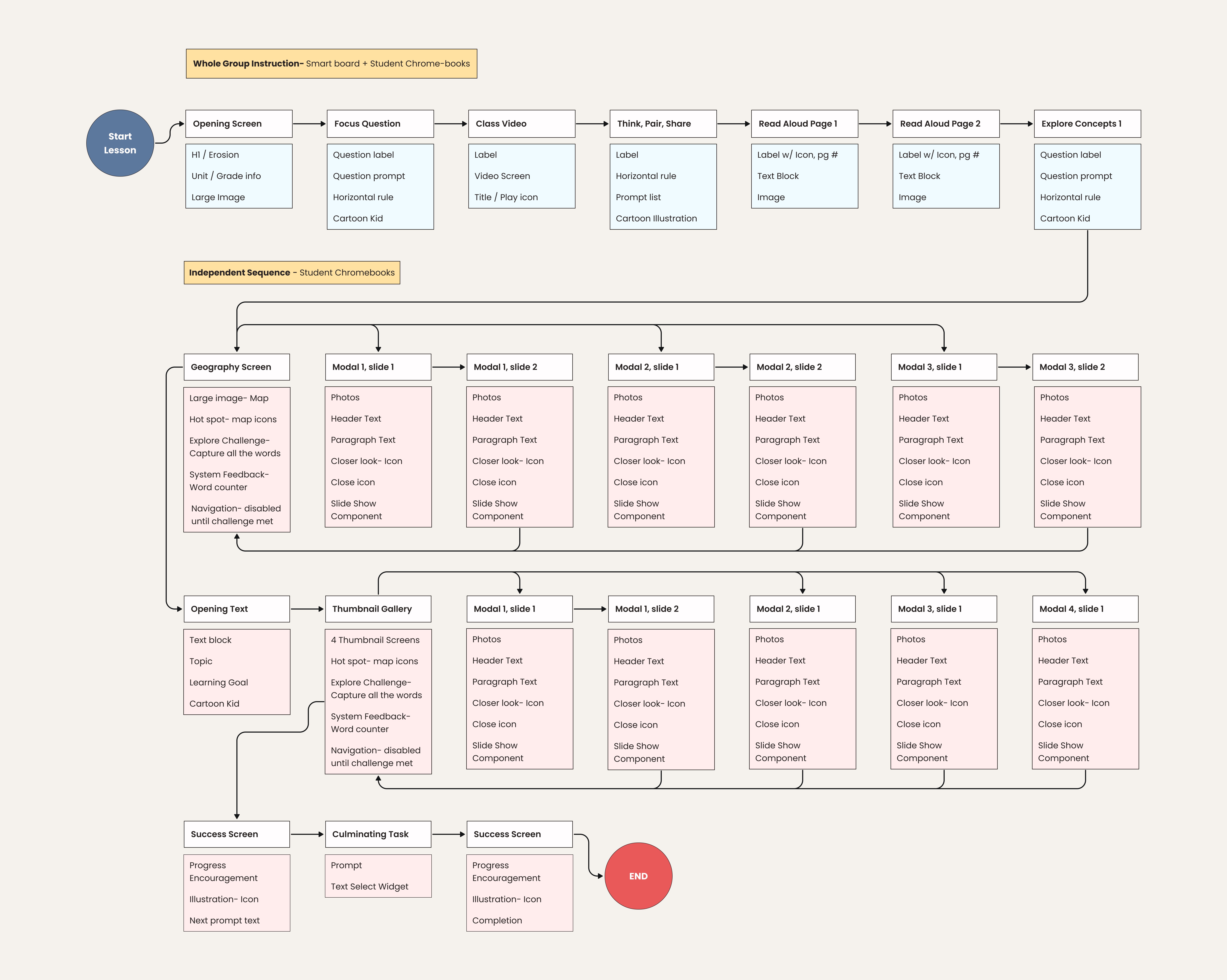 Walking on mountains