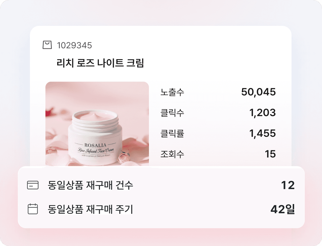 상품별 데이터 통계 리포트 화면