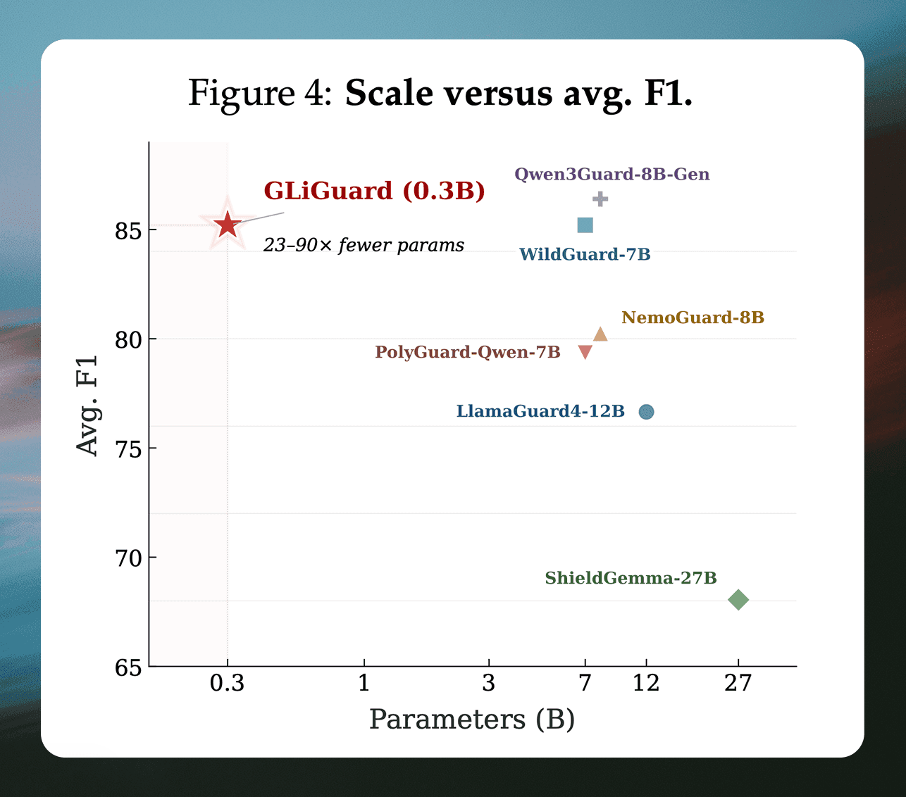 gliguard-pareto-chart.png