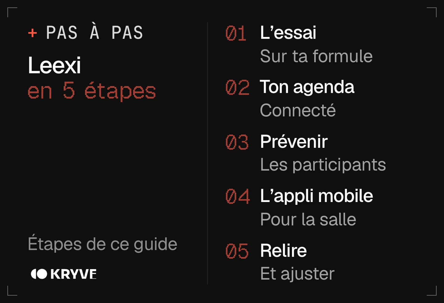 Schéma : bien démarrer avec Leexi en 5 étapes, l'essai, ton agenda, prévenir, l'appli mobile, relire