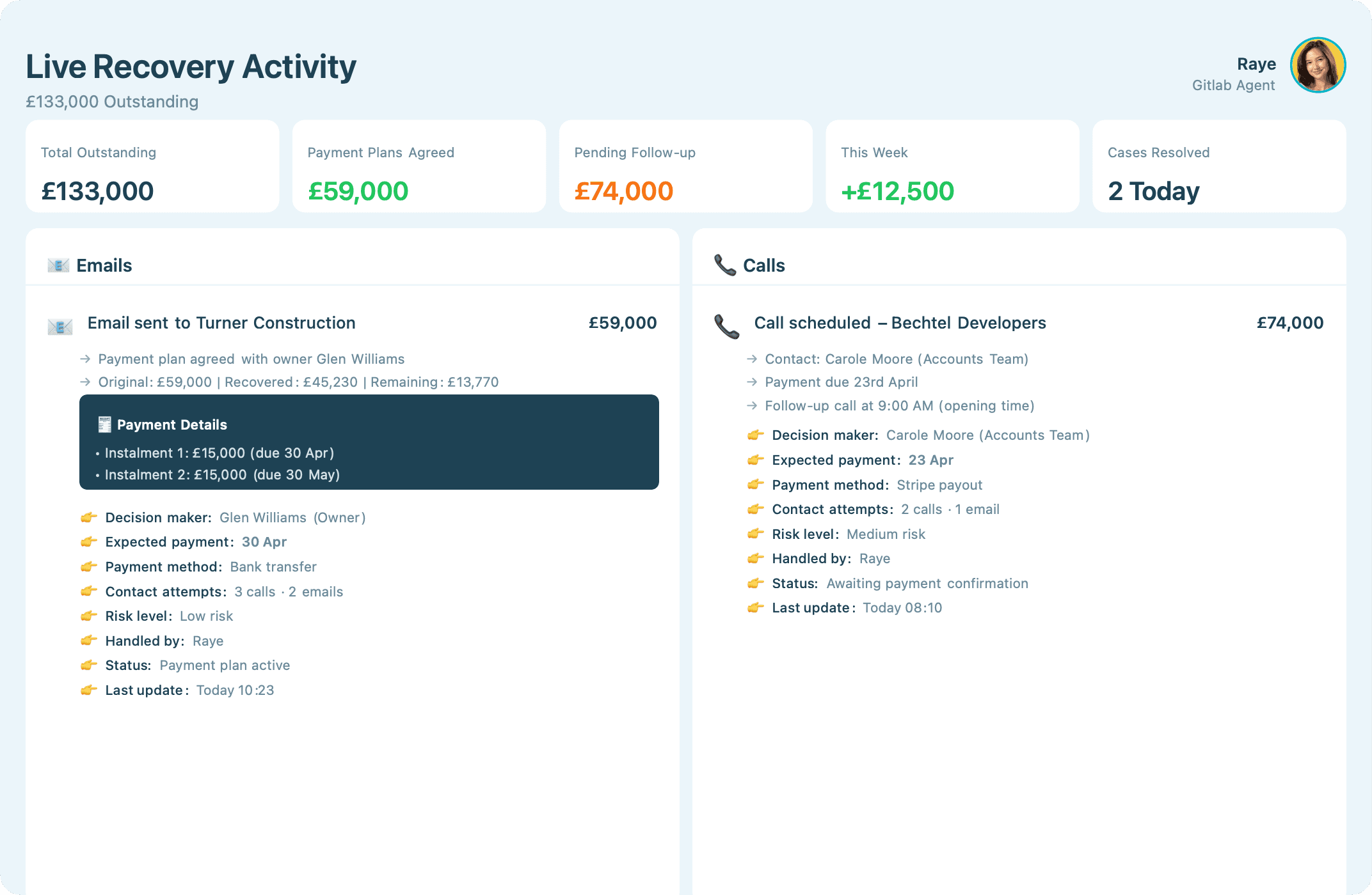 An image of Dreelio's dashboard