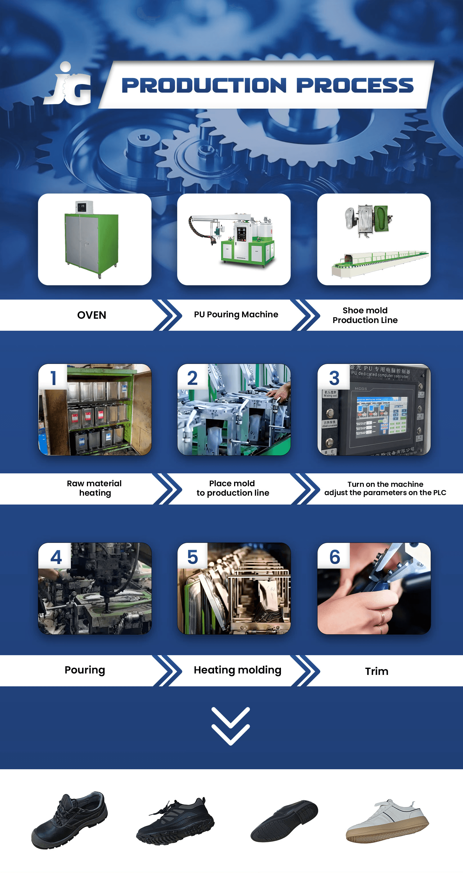 JG machine factory assembly and quality control