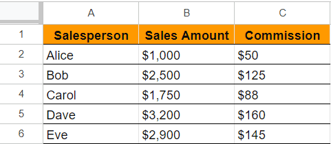 Simple commission rate