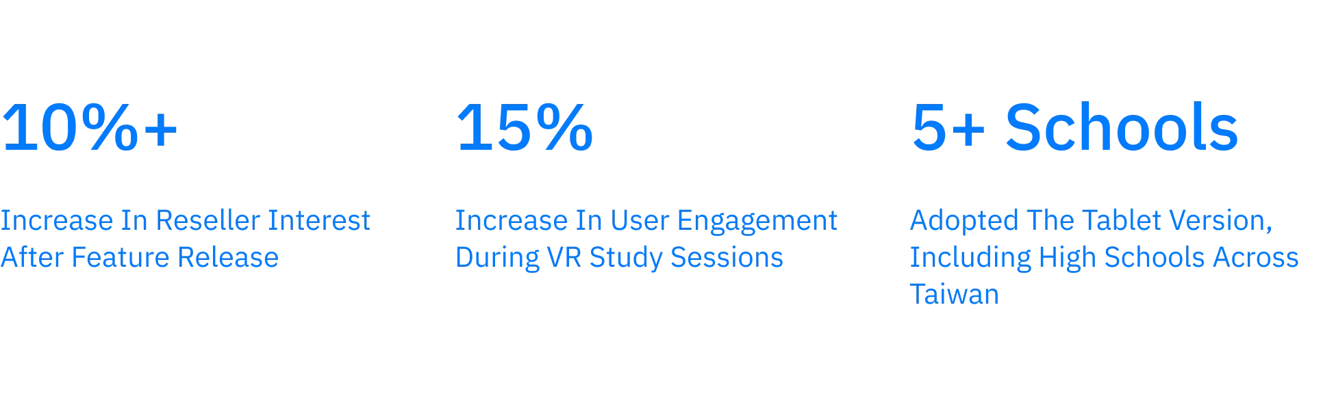 nfographic showing 10 percent reseller increase, 15 percent engagement boost, and 5 schools adopting BodyMap