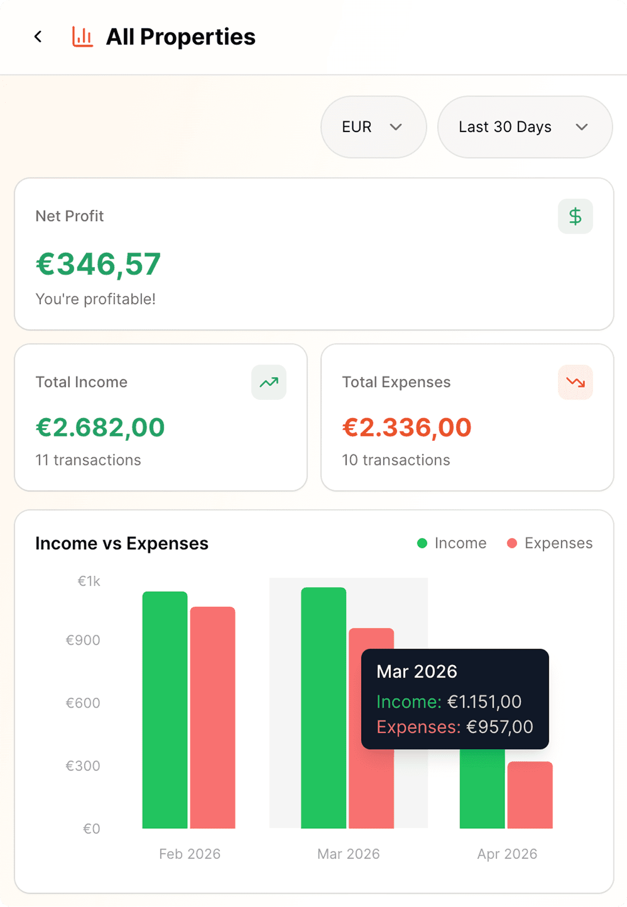 Letsun mobile app for short term rental property management with portfolio income tracking, expenses, profit analytics and revenue charts.