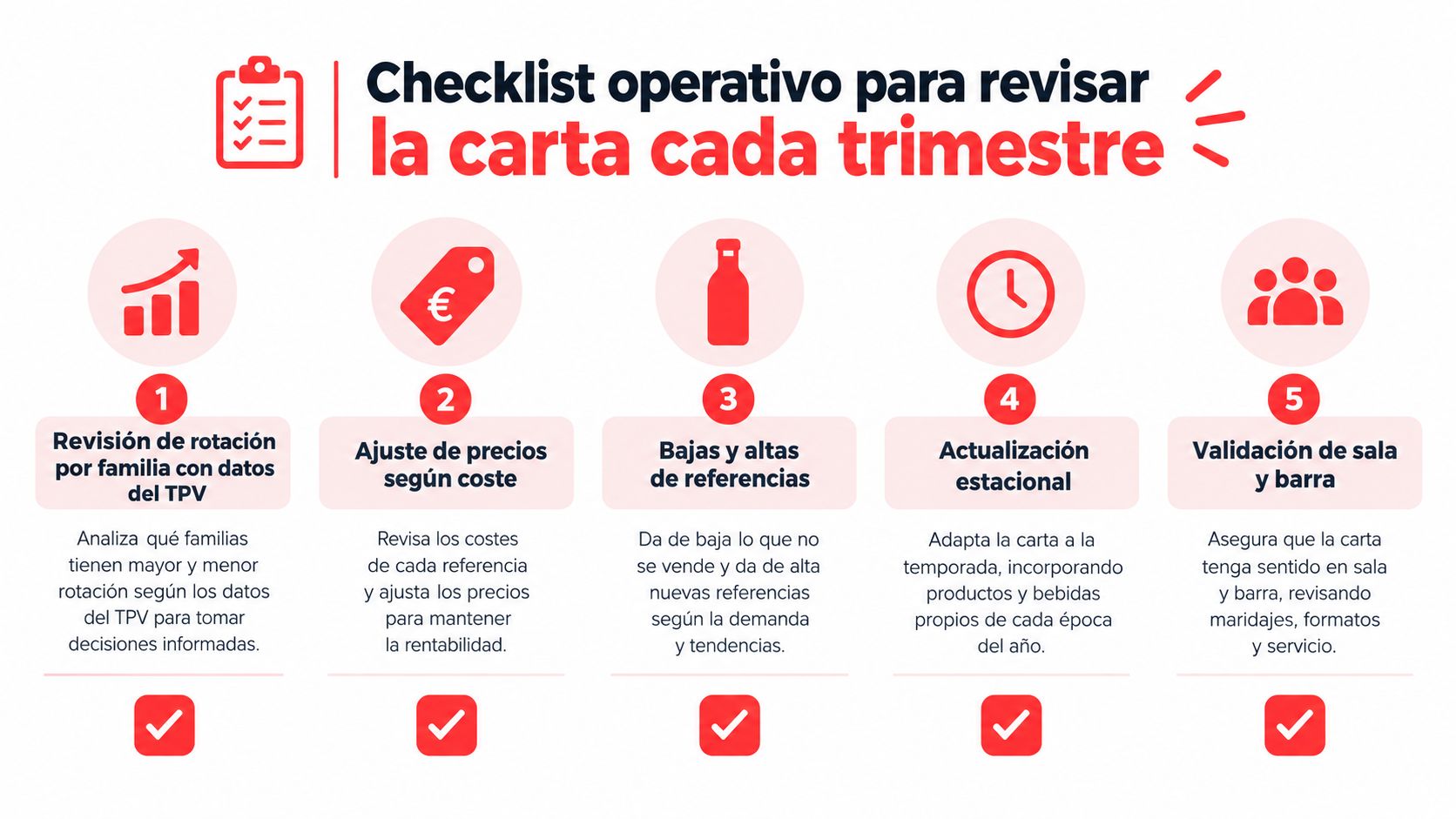 Lista de verificación operativa en español para la revisión trimestral de la carta en restaurantes y bares.