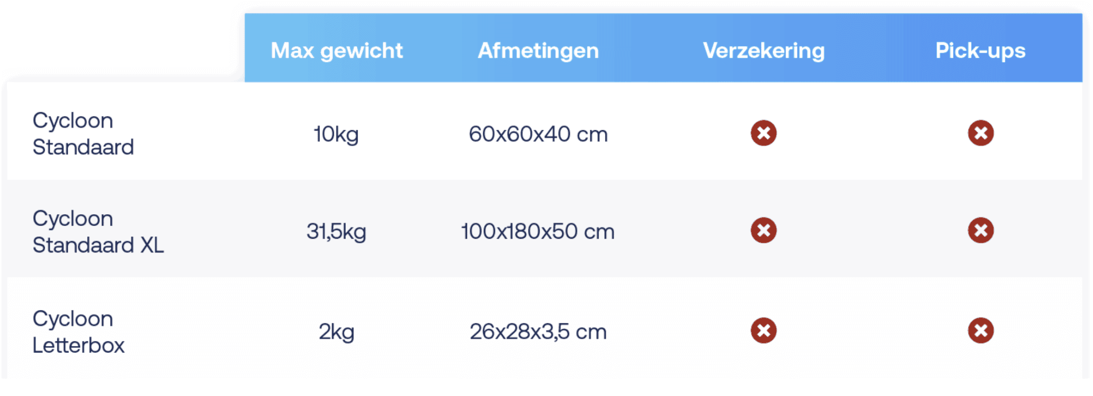 Cycloon verzendvoorwaarden