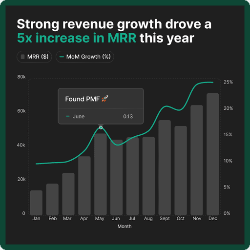 AI bar chart