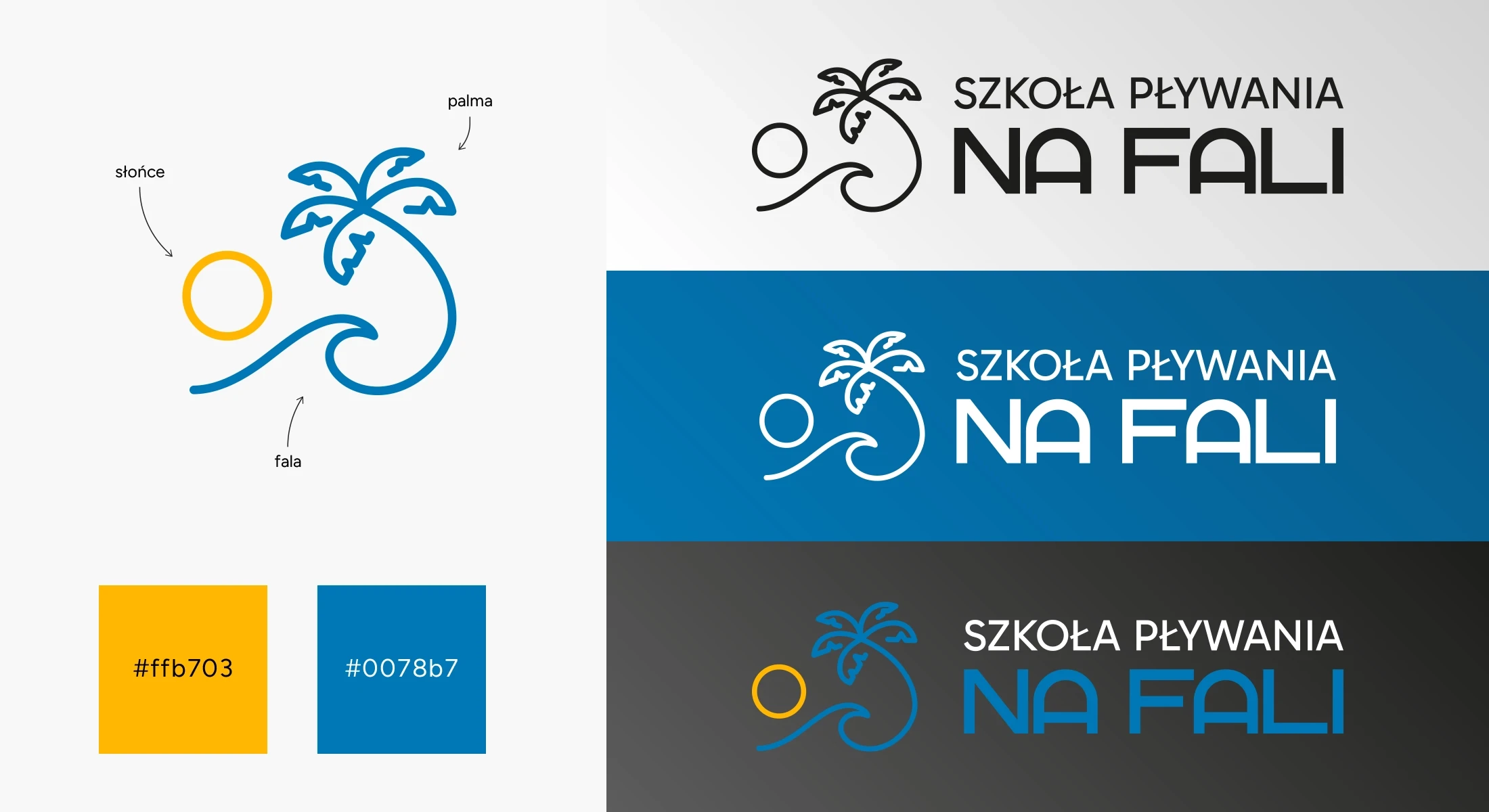 Logo Na Fali - schemat kolorystki i symboliki