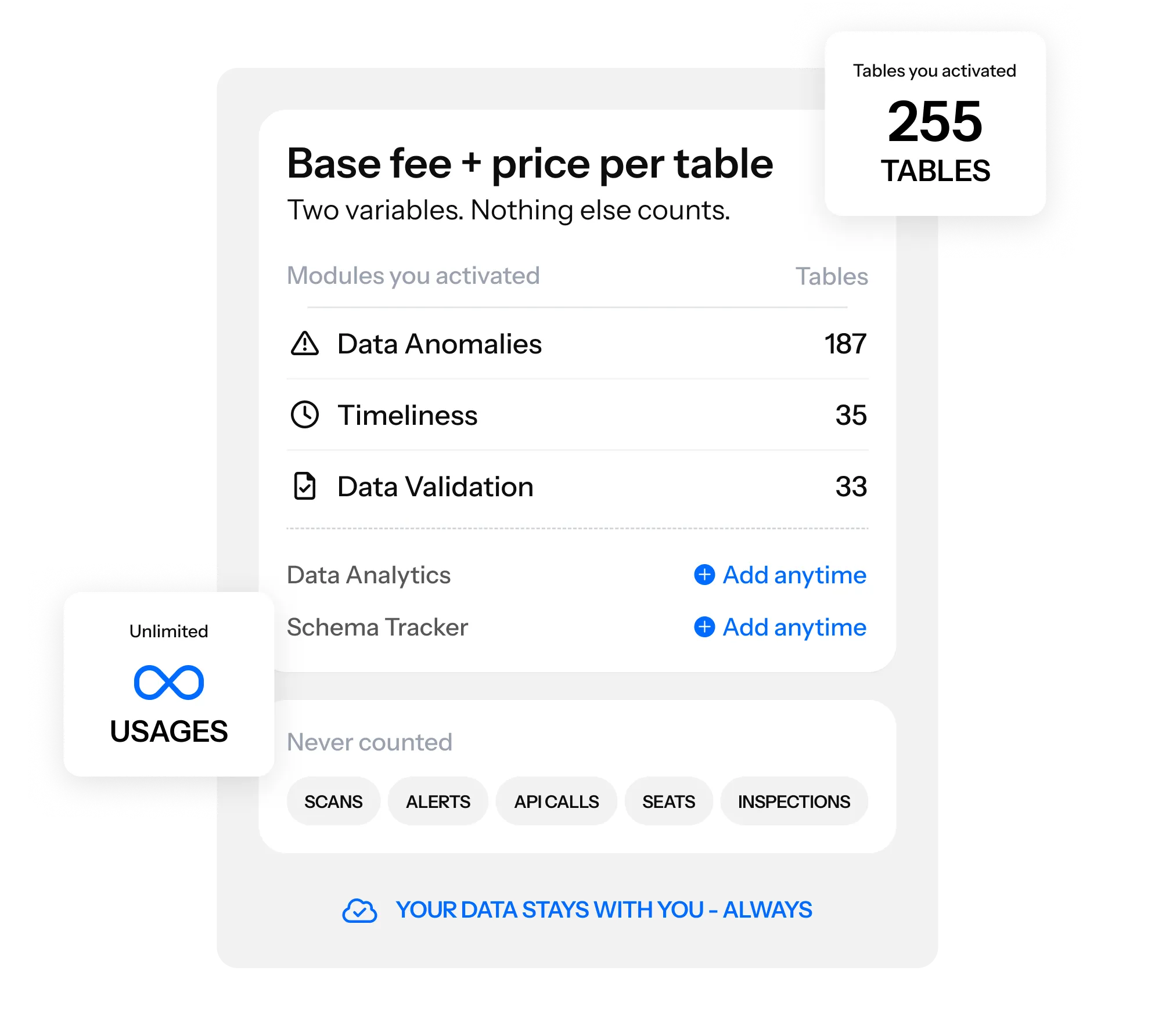 Shield icon surrounded by data validation indicators showing “Passed” and “Failed” statuses, illustrating rule-based data quality checks for compliance and accuracy.