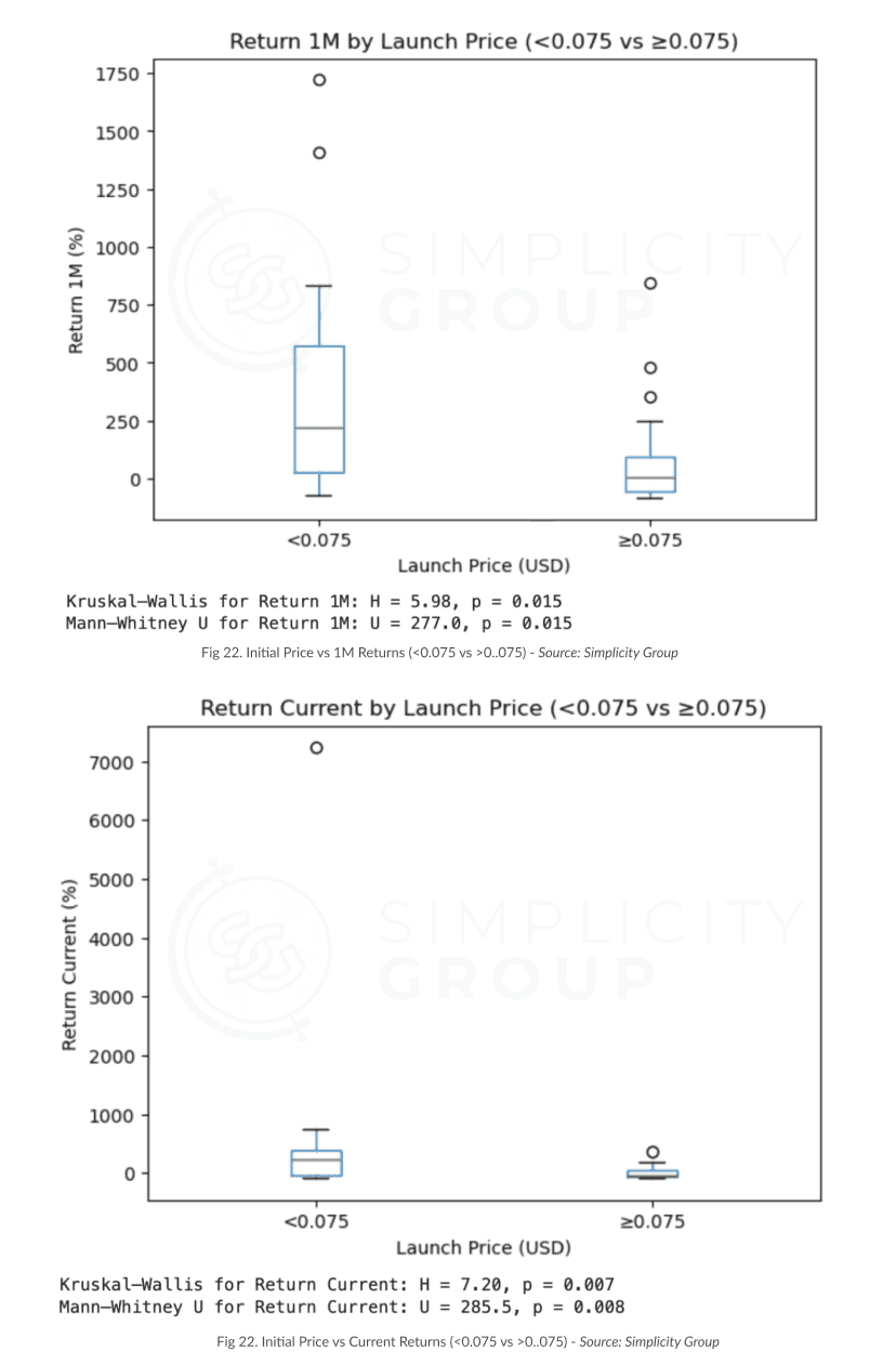 The Science Behind Tokenomics: How They Impact Launch Performance figure 17