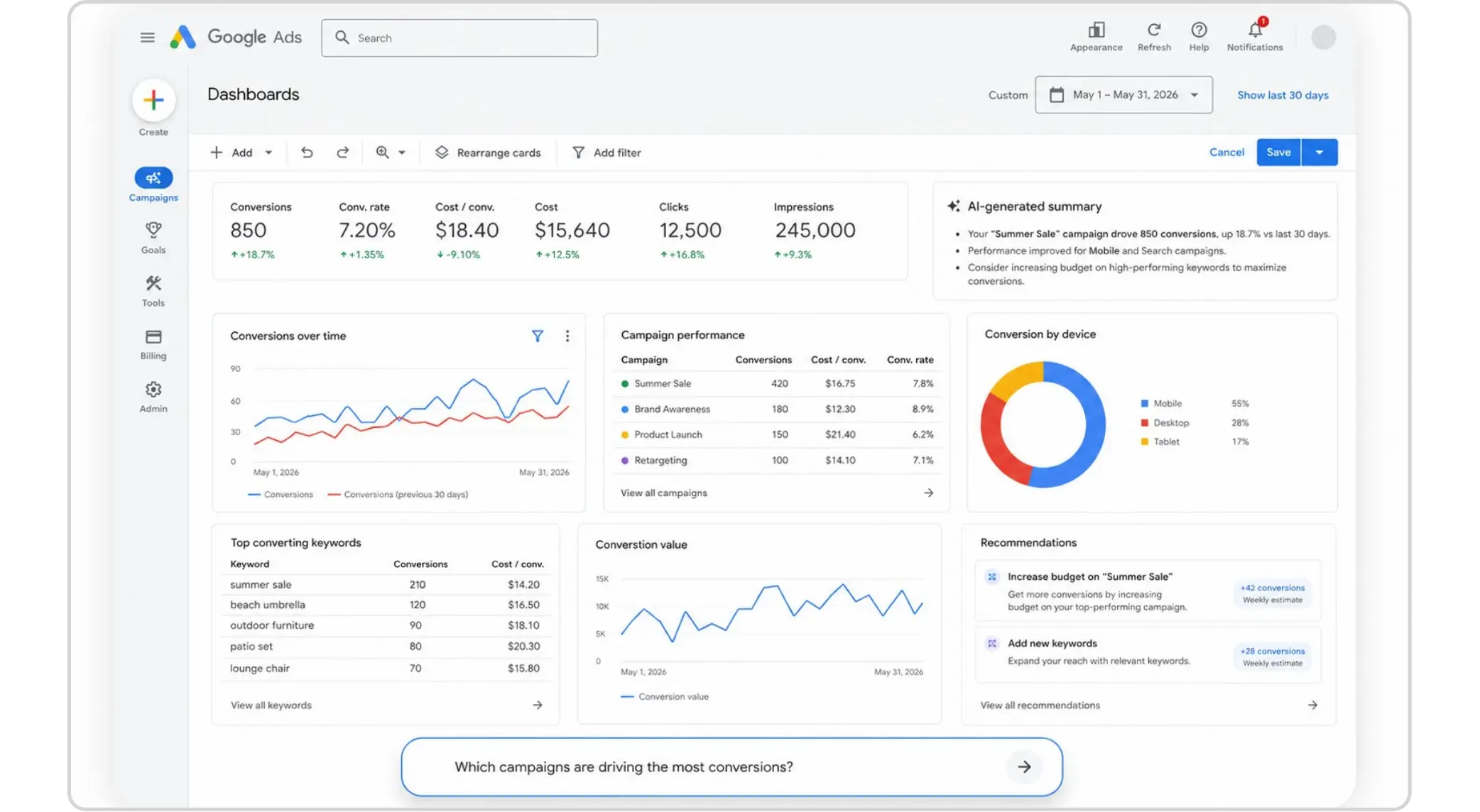 Interface mockup of Google Ads Dashboard featuring AI-generated performance summaries, metric cards, and a conversational search bar.