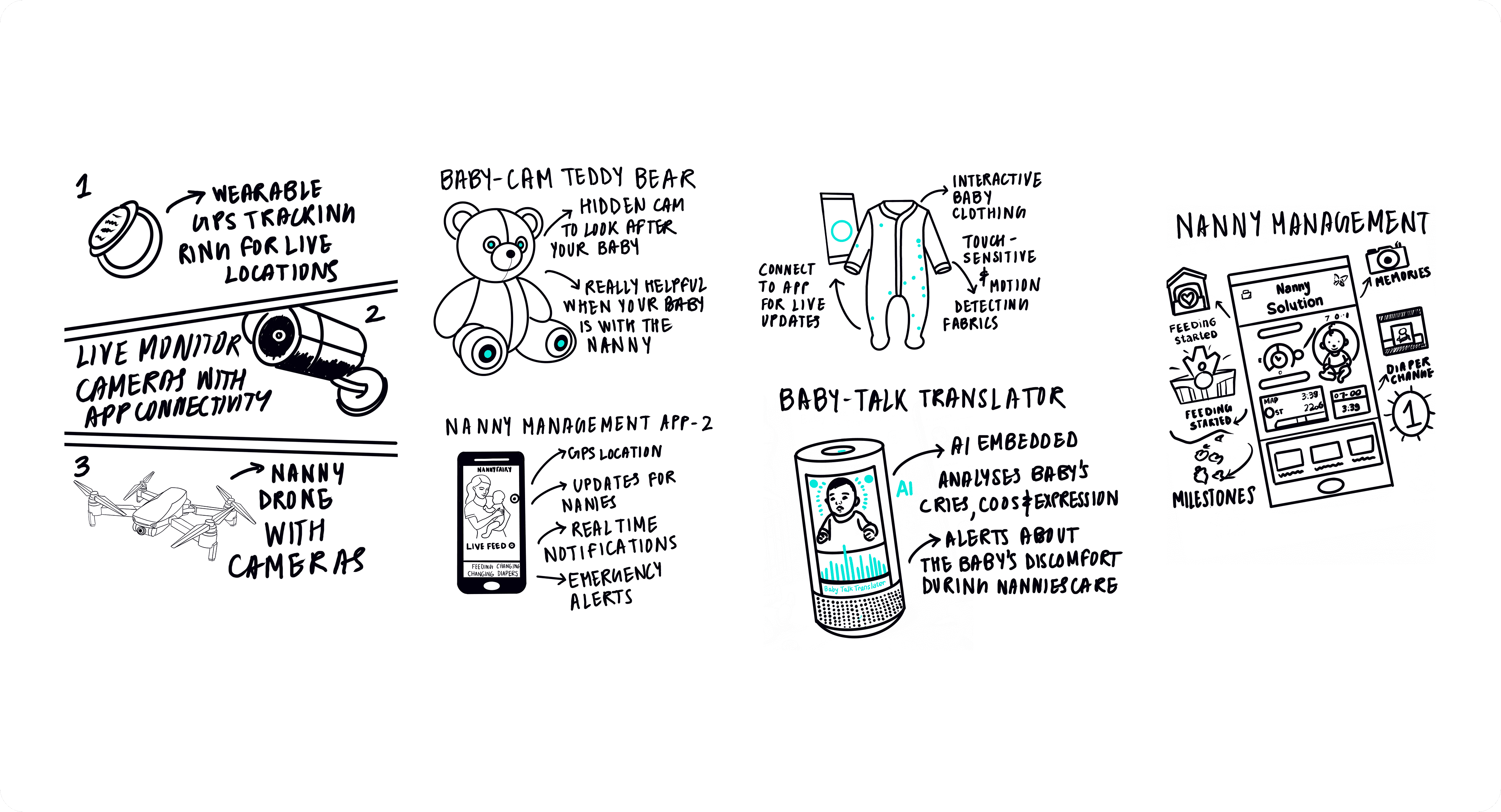 A Crazy 8 session designed to break creative blocks, resulting in concepts ranging from smart fabrics to comprehensive management platforms.