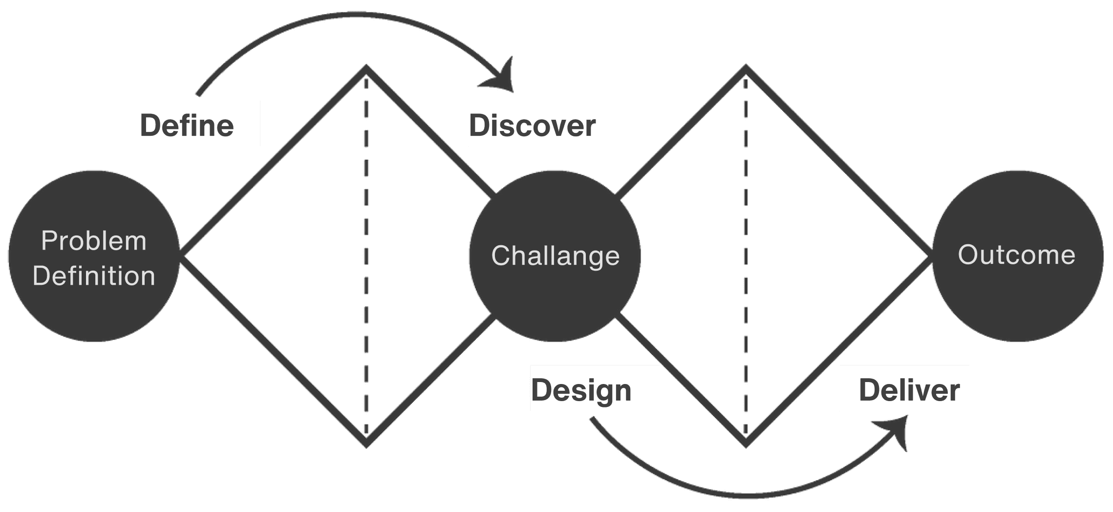 Modern home office setup with a monitor, ergonomic chair, keyboard, and indoor plants near a window with blinds.