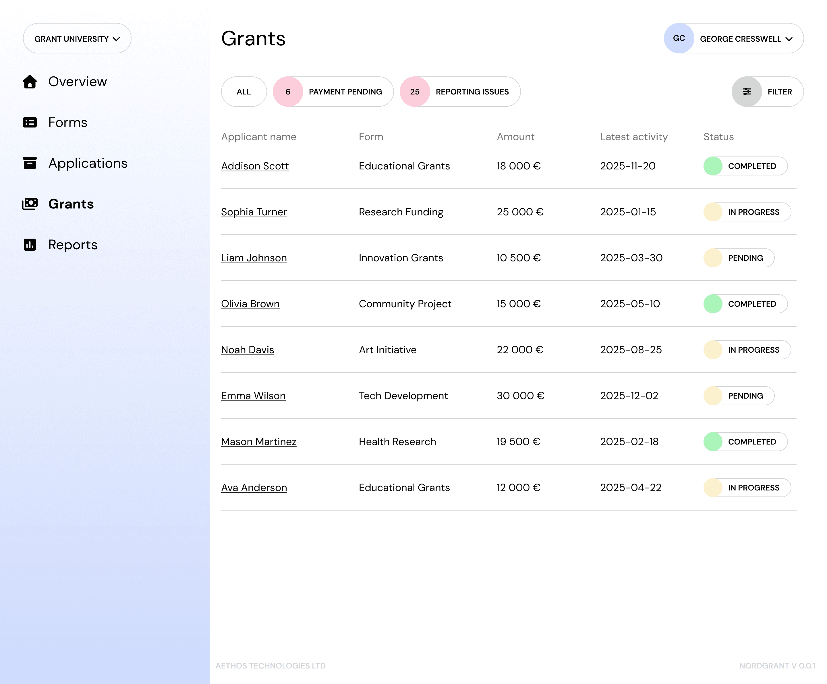 An image from the Nordgrant software that shows approved grants