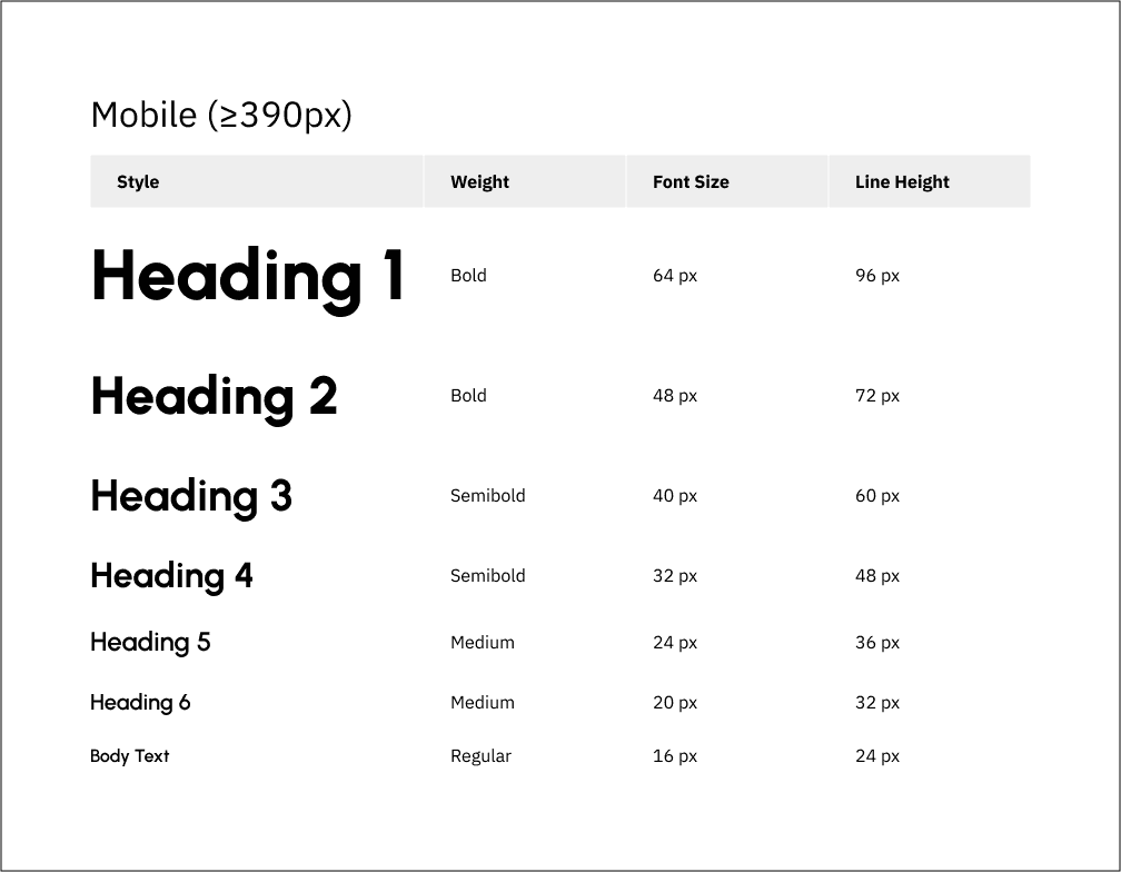 Text styles for Halal Bros 2 Go prototype