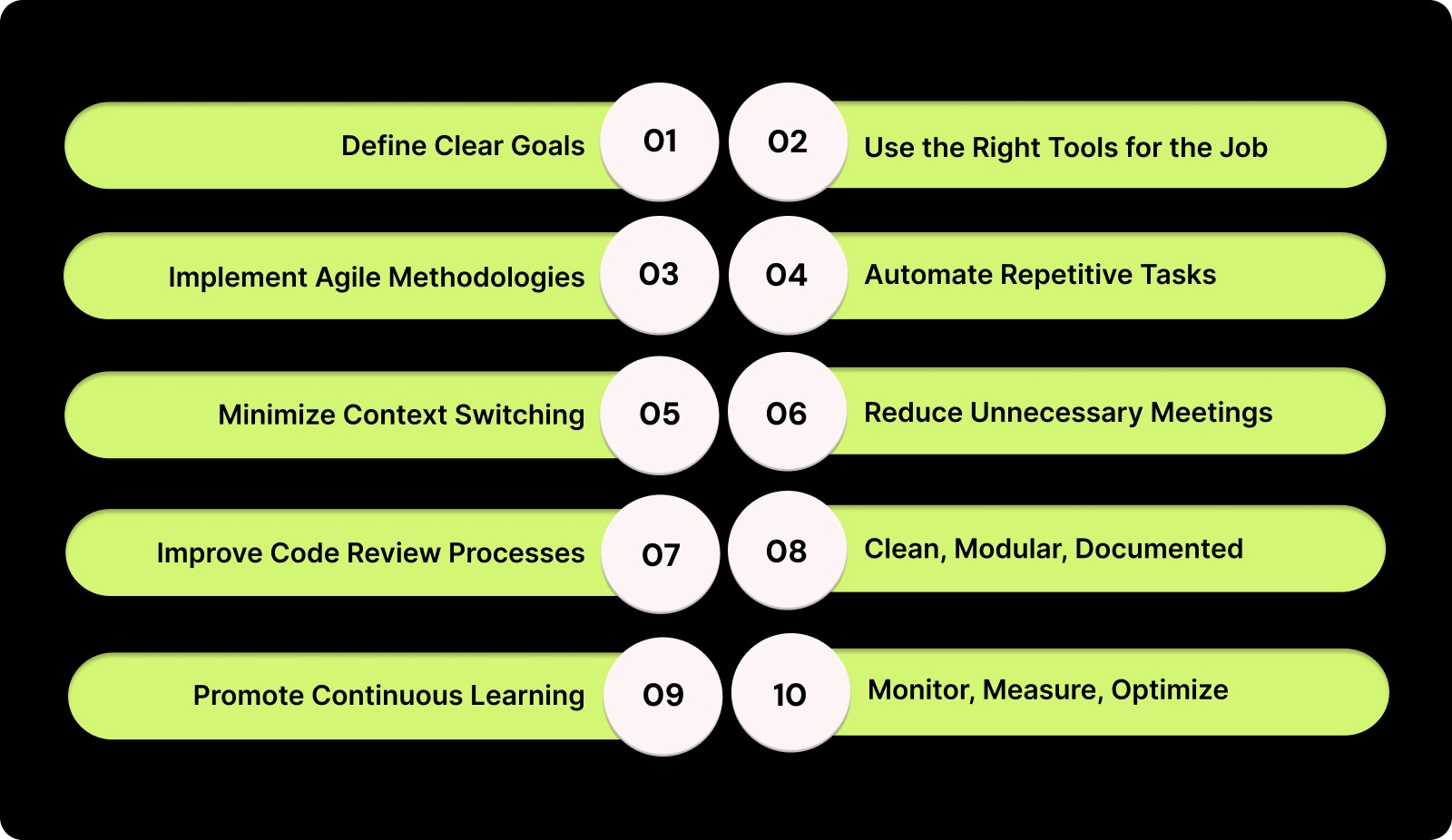 10 Tips on How to Improve Developer Productivity in 2026