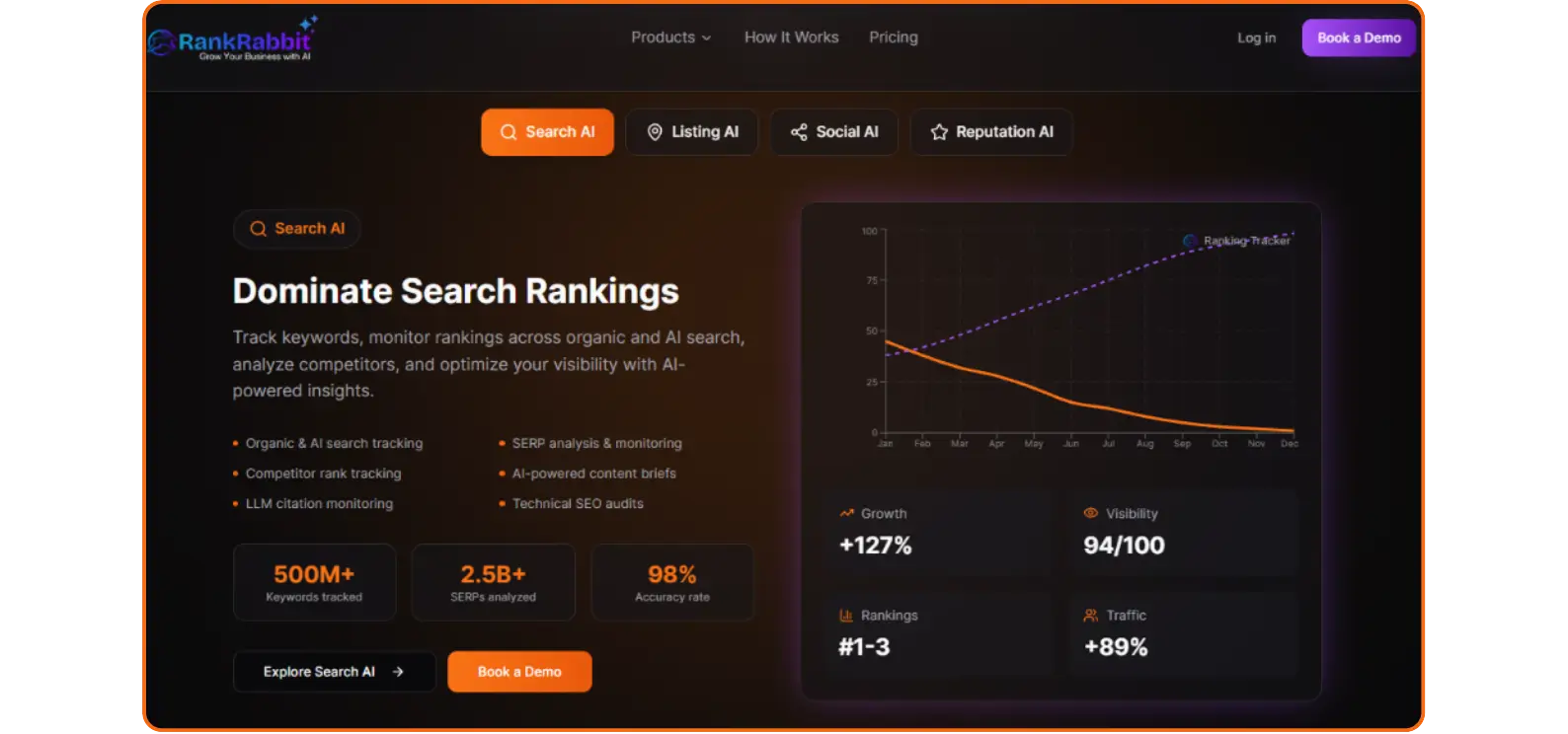 RankRabbit Dashboard showing search ranking growth and SEO statistics.