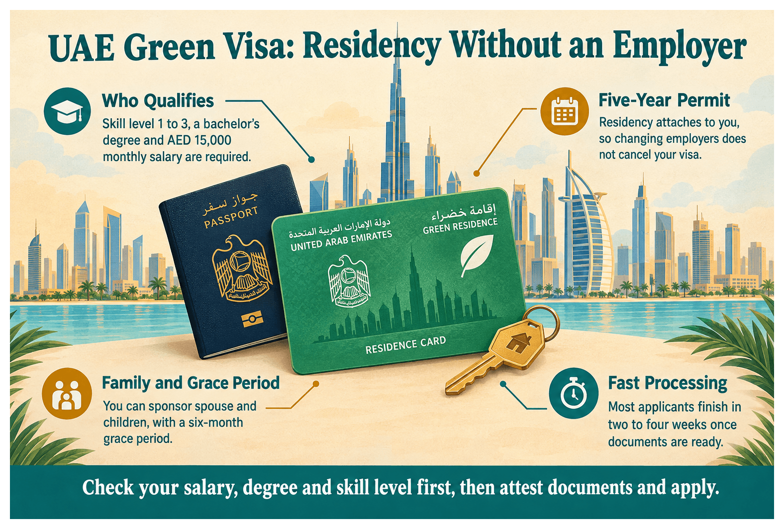 Infographic: What Is the UAE Green Visa for Skilled Workers