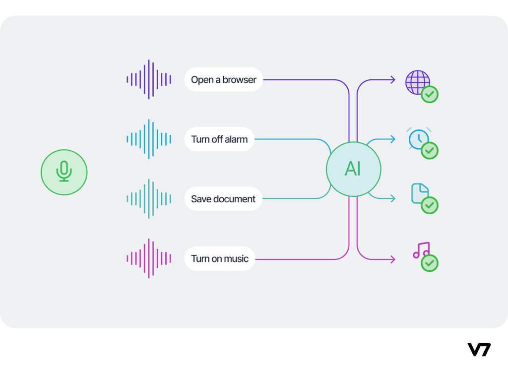 Pattern Recognition in Machine Learning [Basics & Examples]