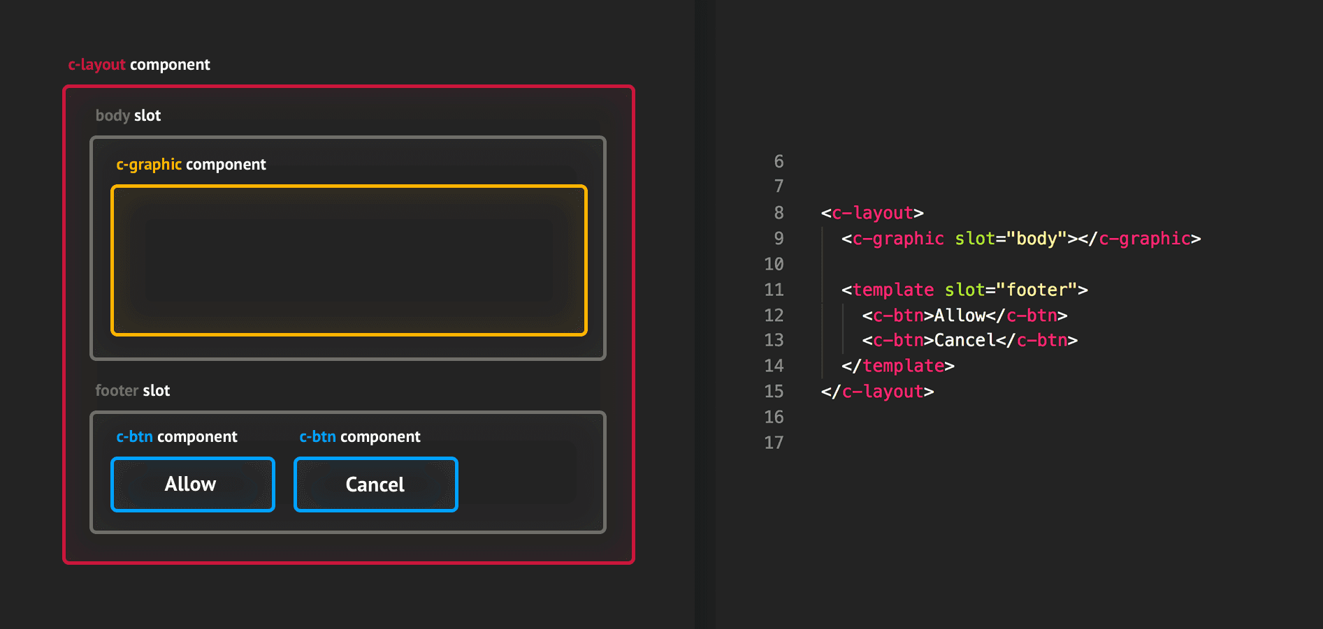 web development vue js