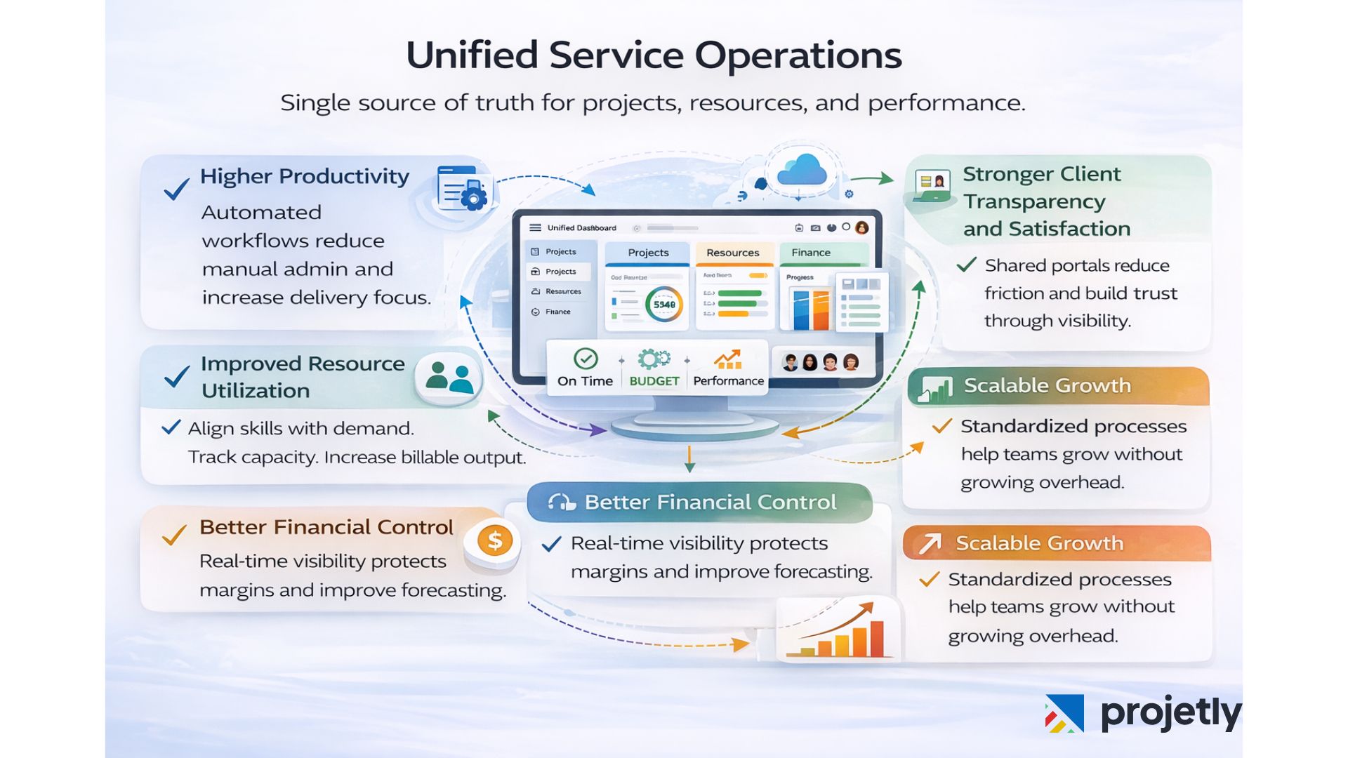 Benefits of Using Projetly PSA&nbsp;