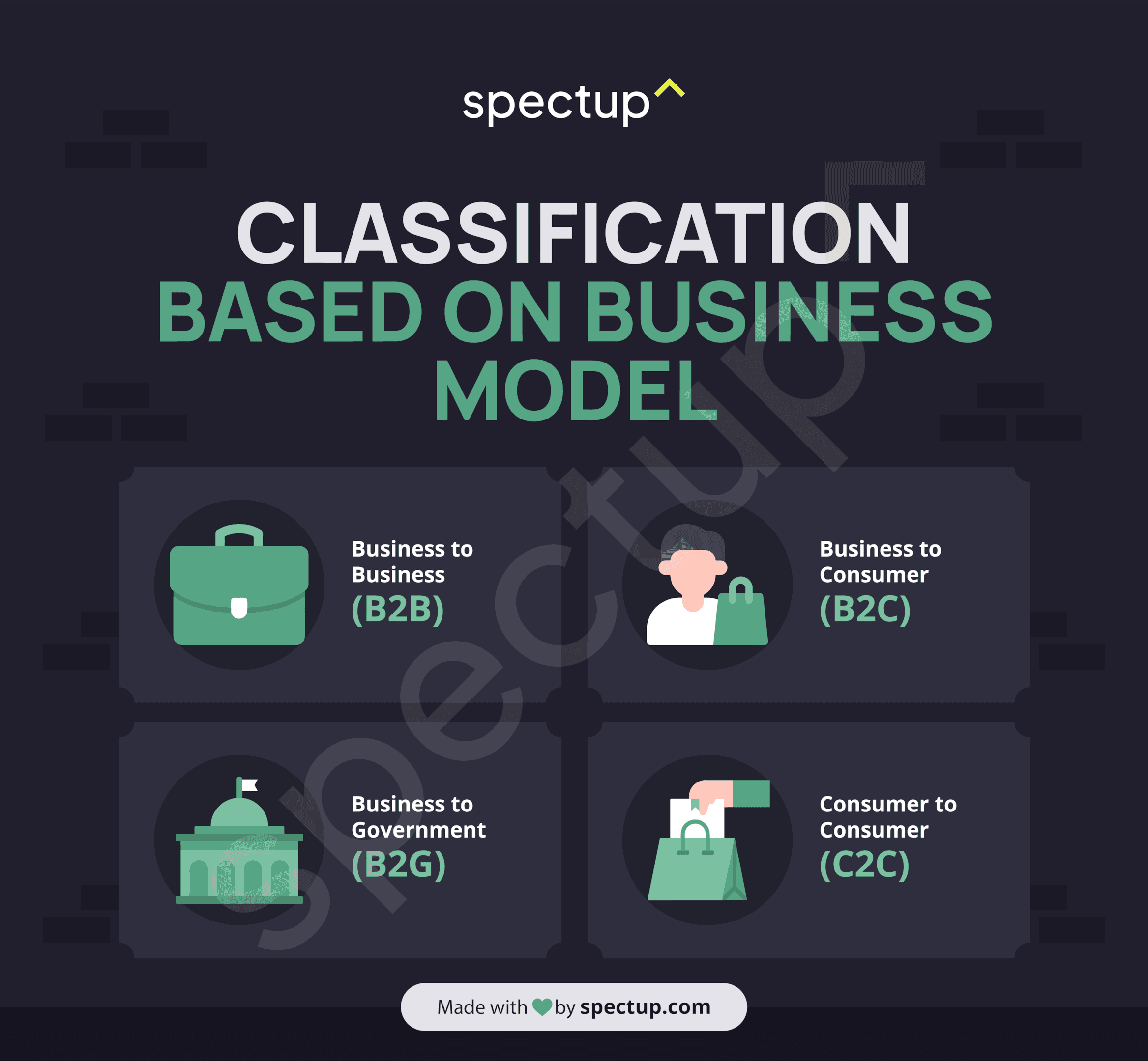Differentiating Between B2B and B2C - Startup Business Models