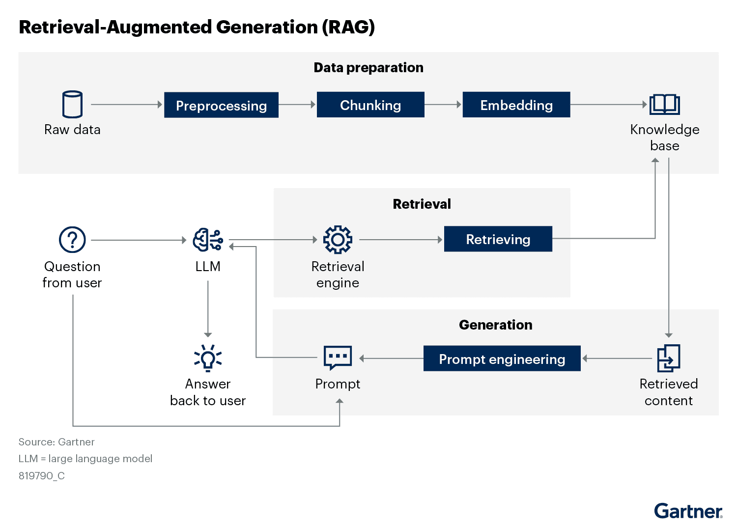 understanding the four stages of enterprise search white paper video background image