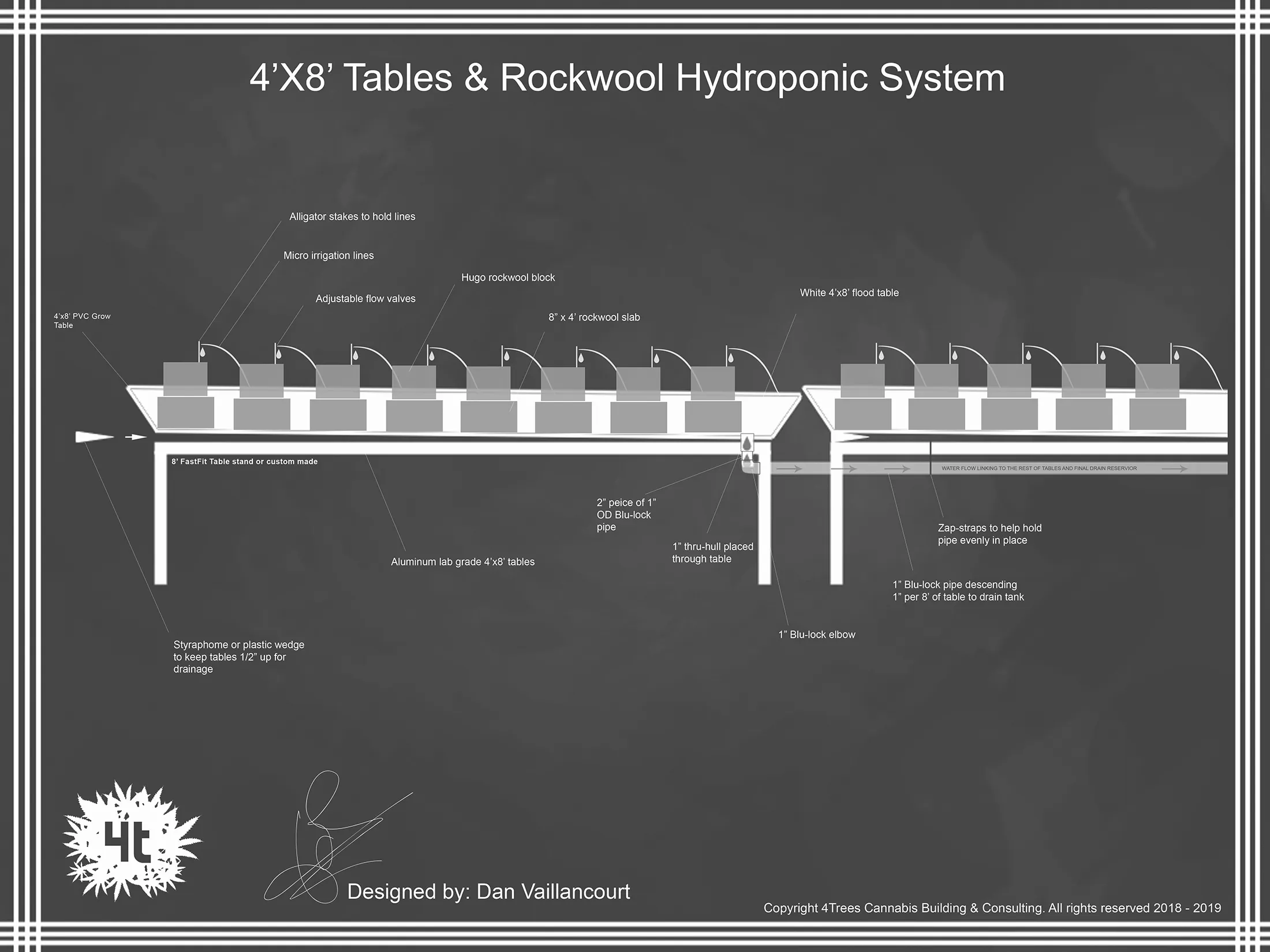 Side view of hydroponics table design by 4trees Cannabis Building