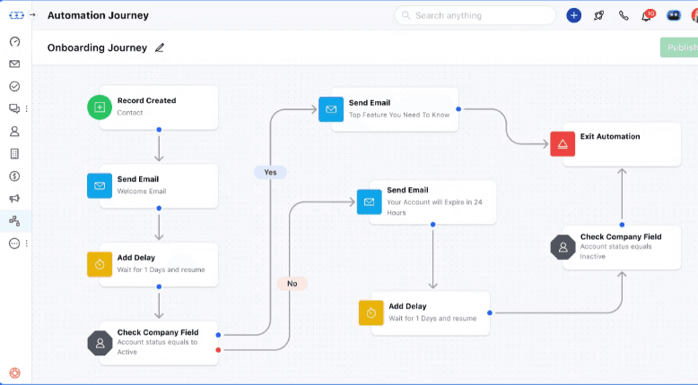 Document Automation Capabilities