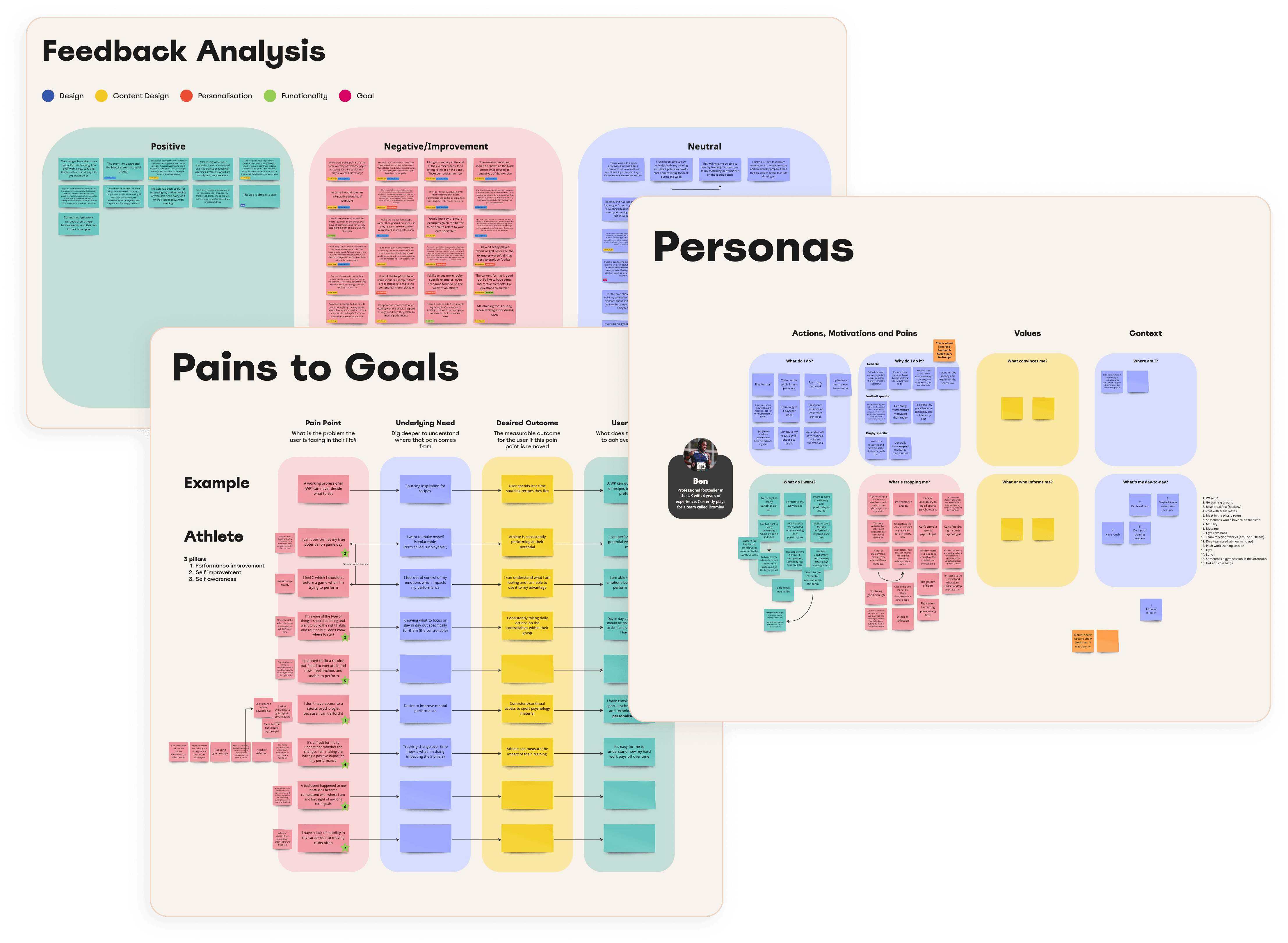 Visuals from a workshop run to define the athlete persona & map their goals to pains