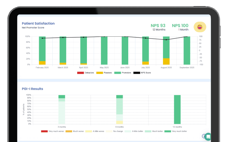 Surgical Performance Inshights and Progress Dashbaord