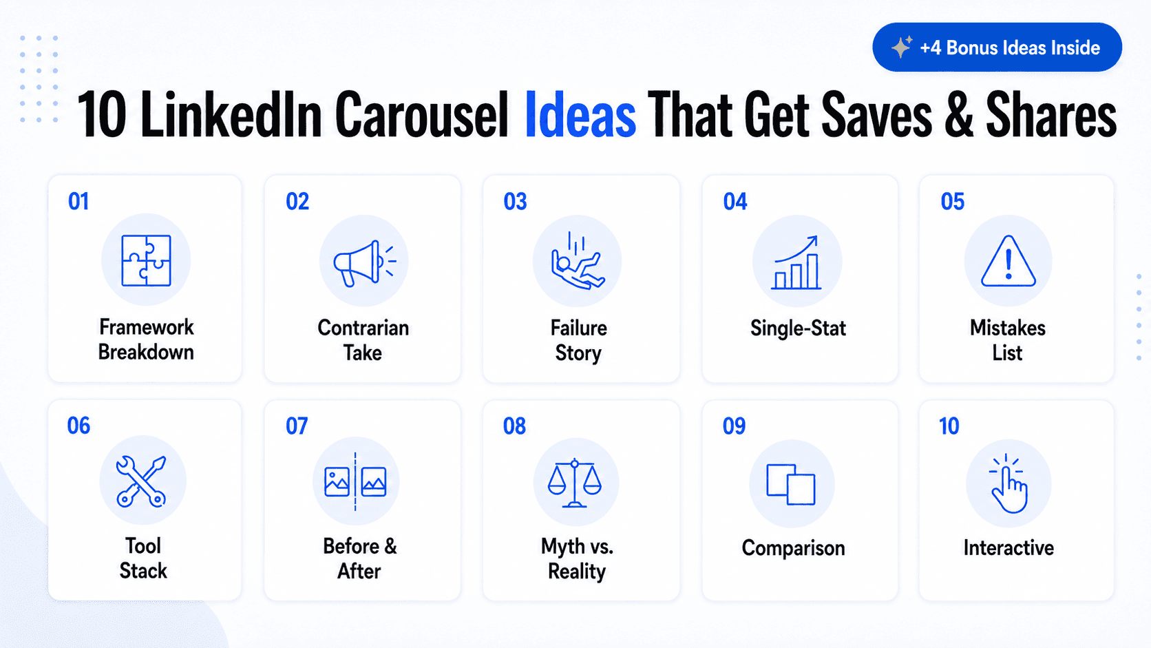 Grid of 10 numbered LinkedIn carousel content idea categories, each with a short label, plus a note on 4 bonus ideas inside the article.