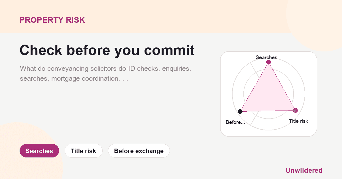 Explainer card for What do conveyancing solicitors do: process, searches, and timelines: Searches, Title risk, Before exchange.
