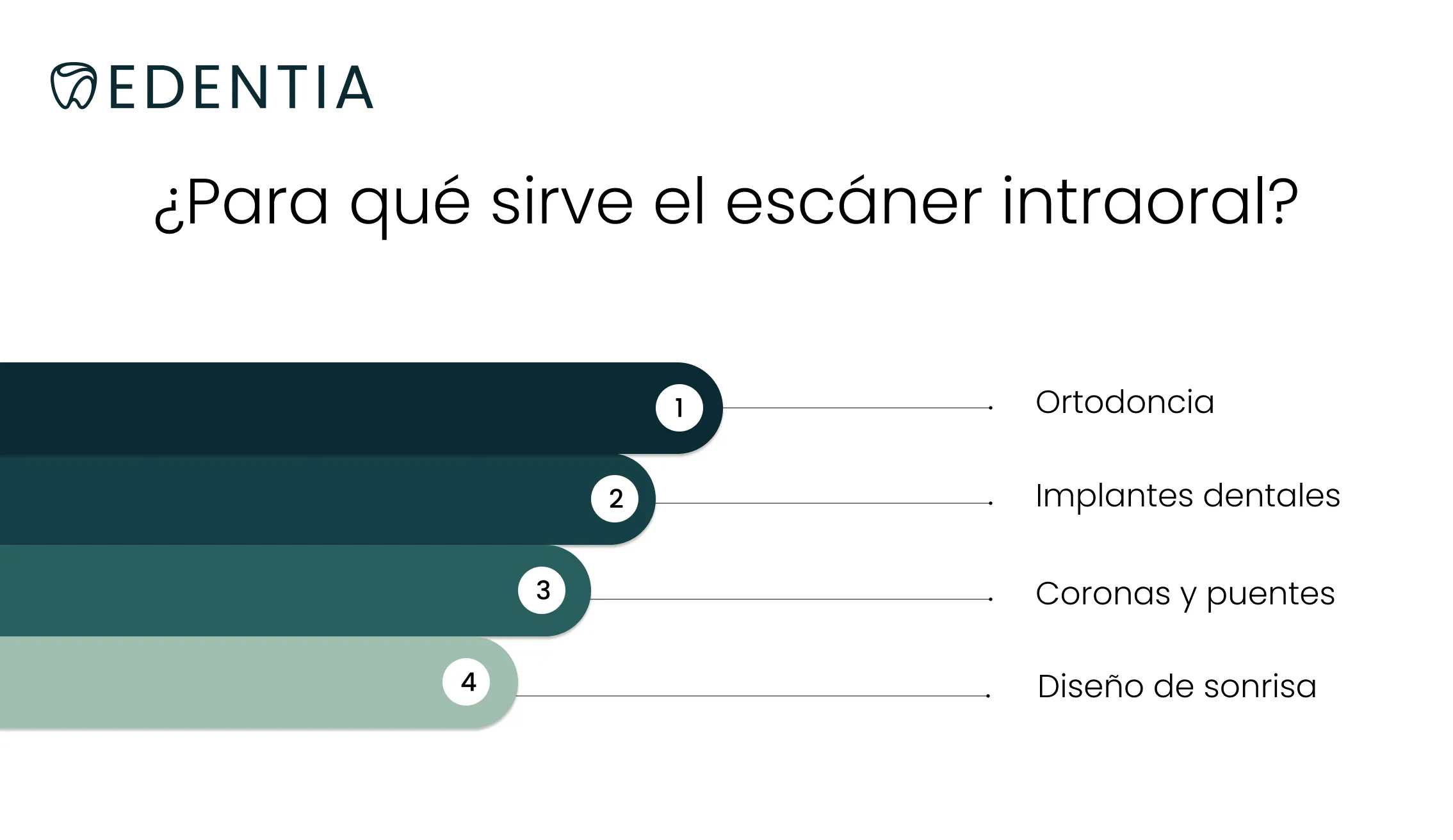 ¿Para qué sirve el escáner intraoral?