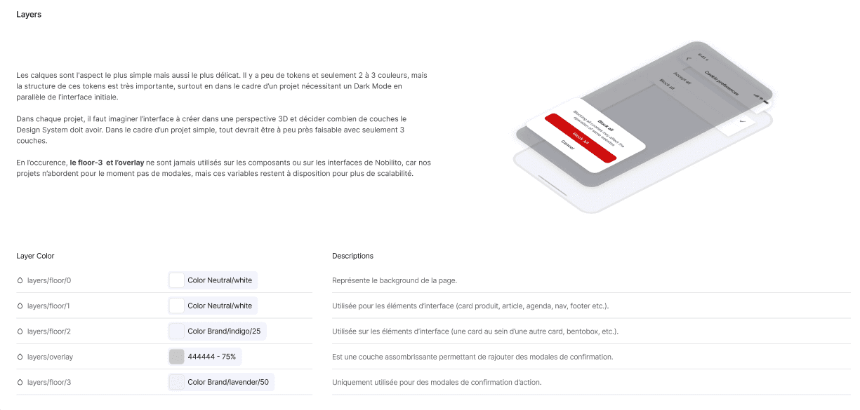 Une gestion des différentes couche d'écrans au sein d'un Design System.