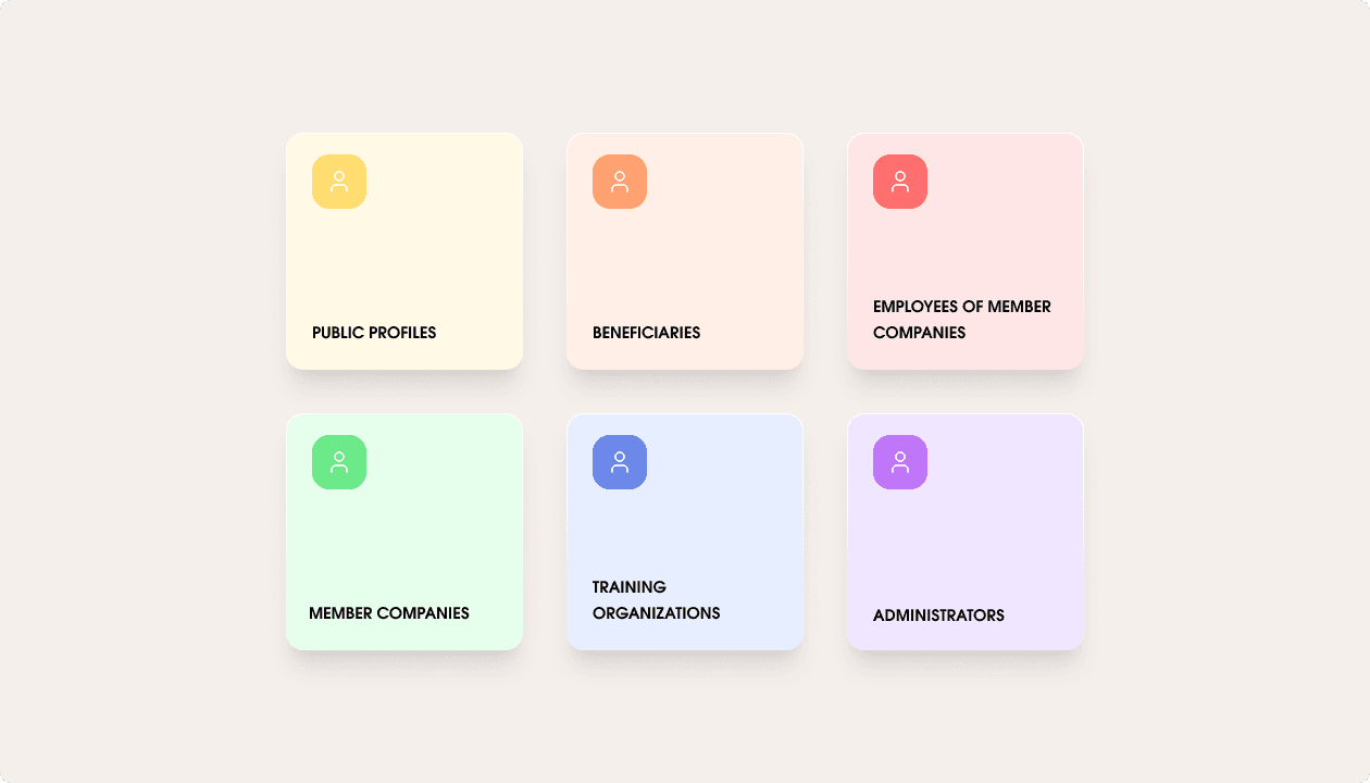 User profiles