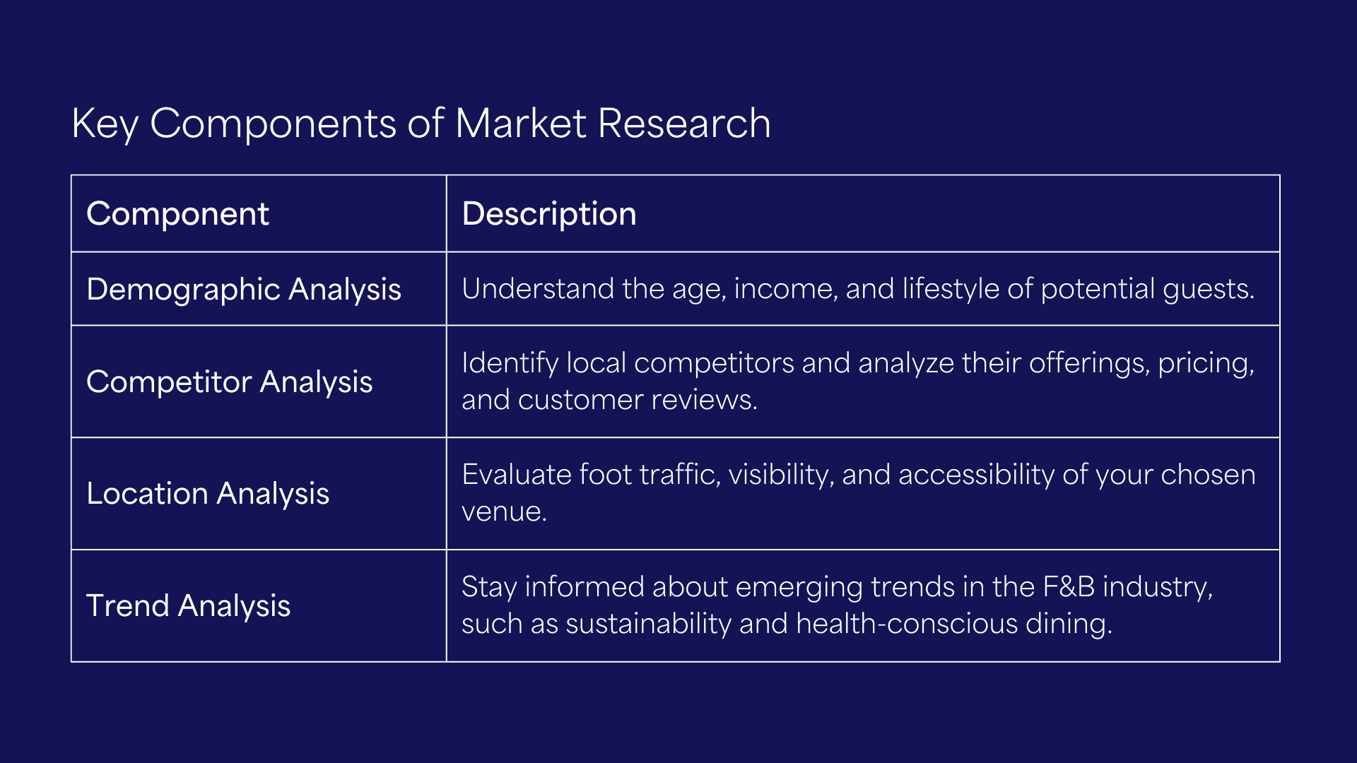 Key Components of Market Research elaborated by Rare Ideas.
