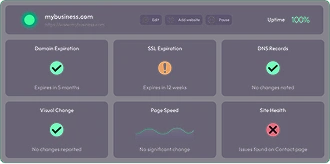 All seven website monitors on one dashboard
