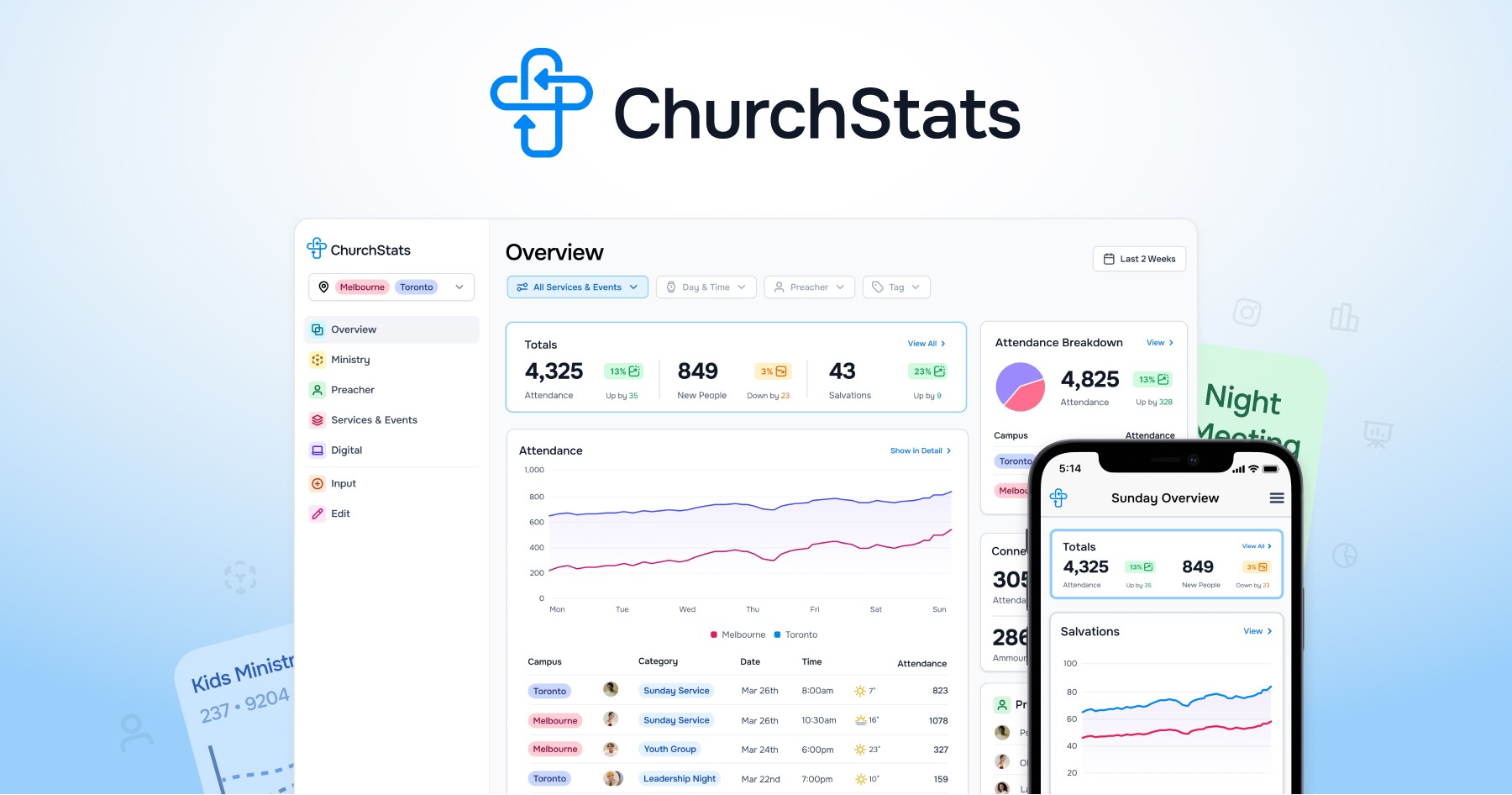 ChurchStats - Contact Us