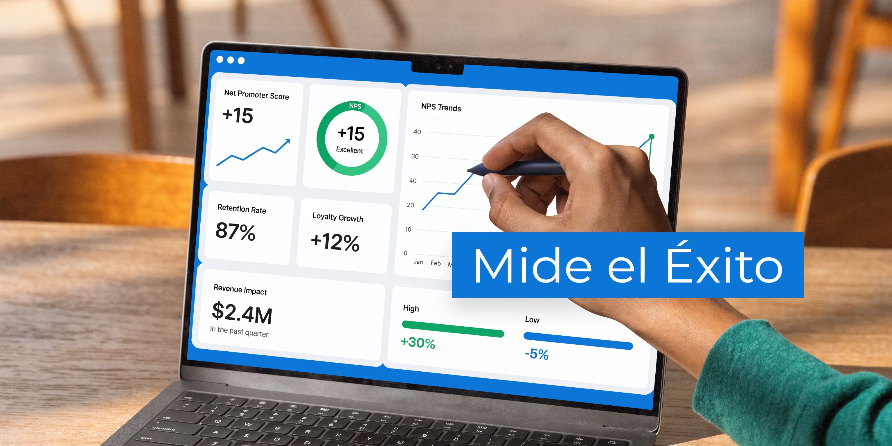 Una computadora portátil muestra un panel con métricas de rendimiento y lealtad del cliente en una oficina.