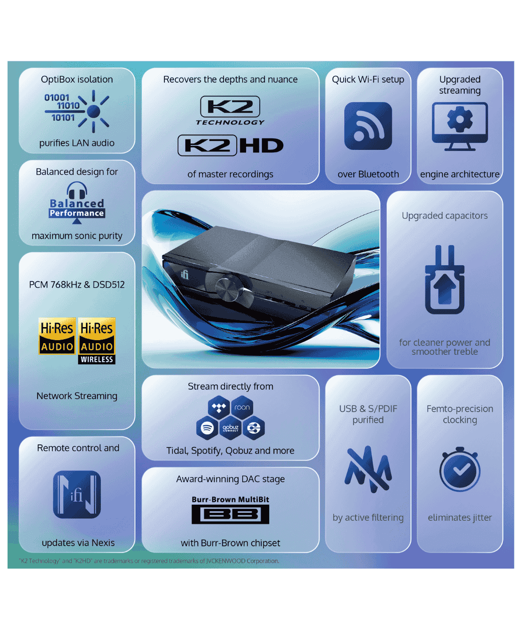 iFi Audio Neo Stream 3 - features - LE STUDIO HIFI