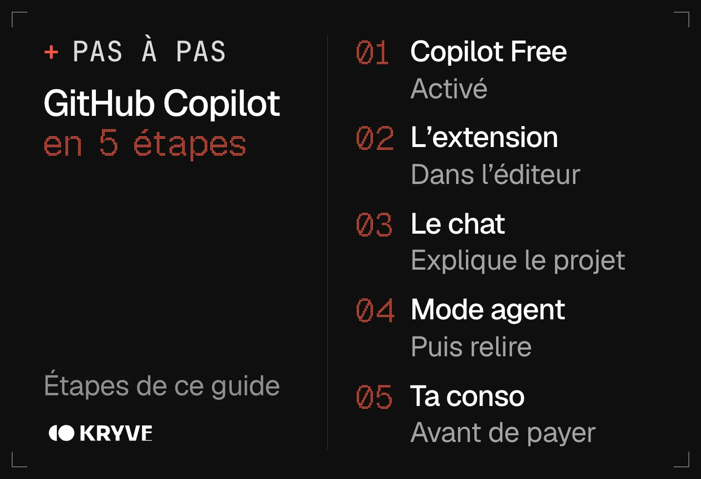 Schéma : bien démarrer avec GitHub Copilot en 5 étapes, copilot free, l'extension, le chat, mode agent, ta conso