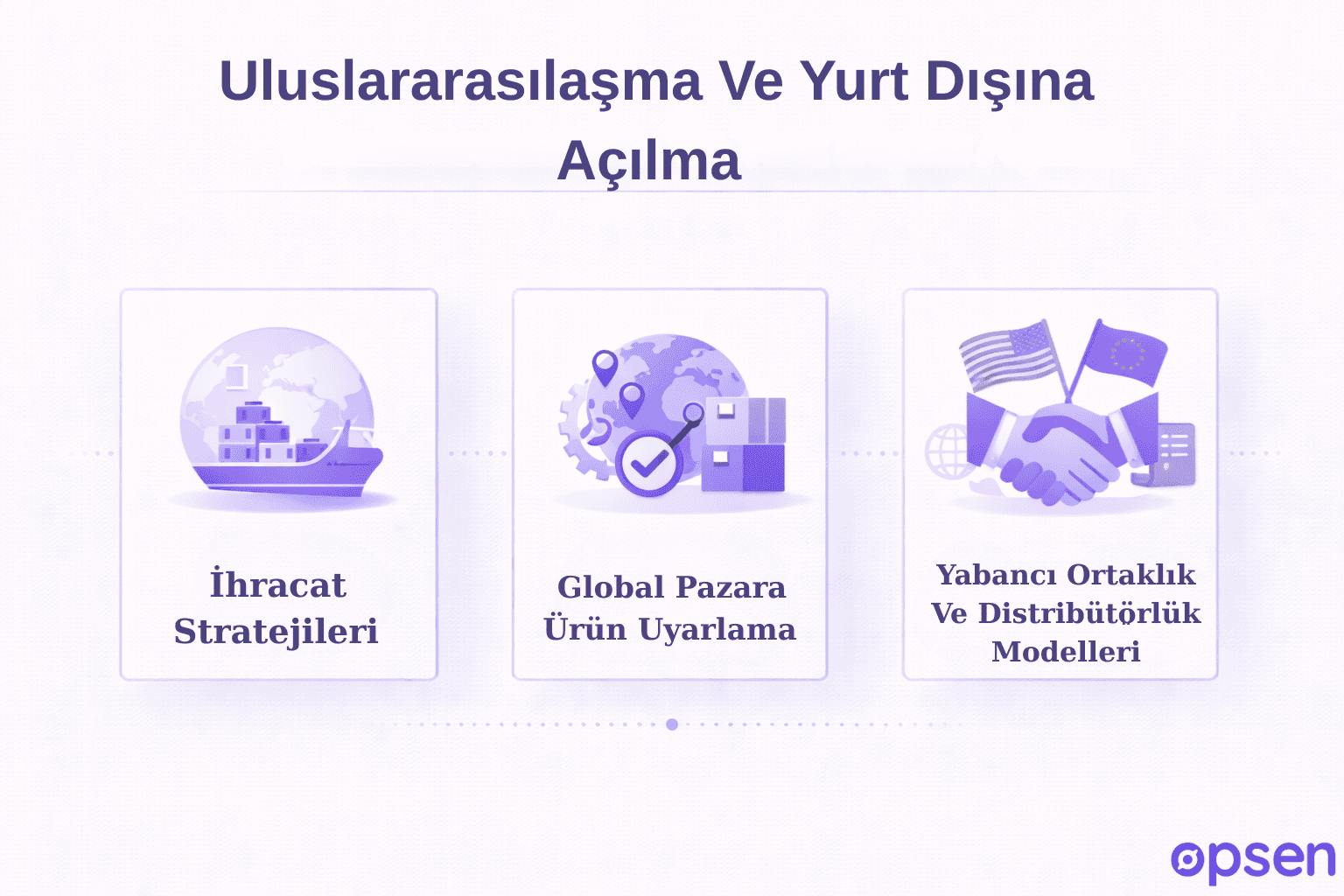 Uluslararasılaşma Ve Yurt Dışına Açılma&nbsp;