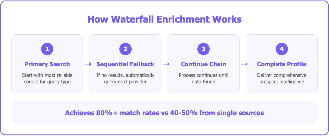 Clay lead enrichment 