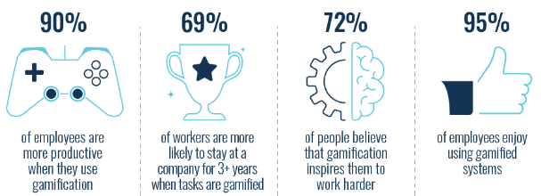 Gamification Statistics