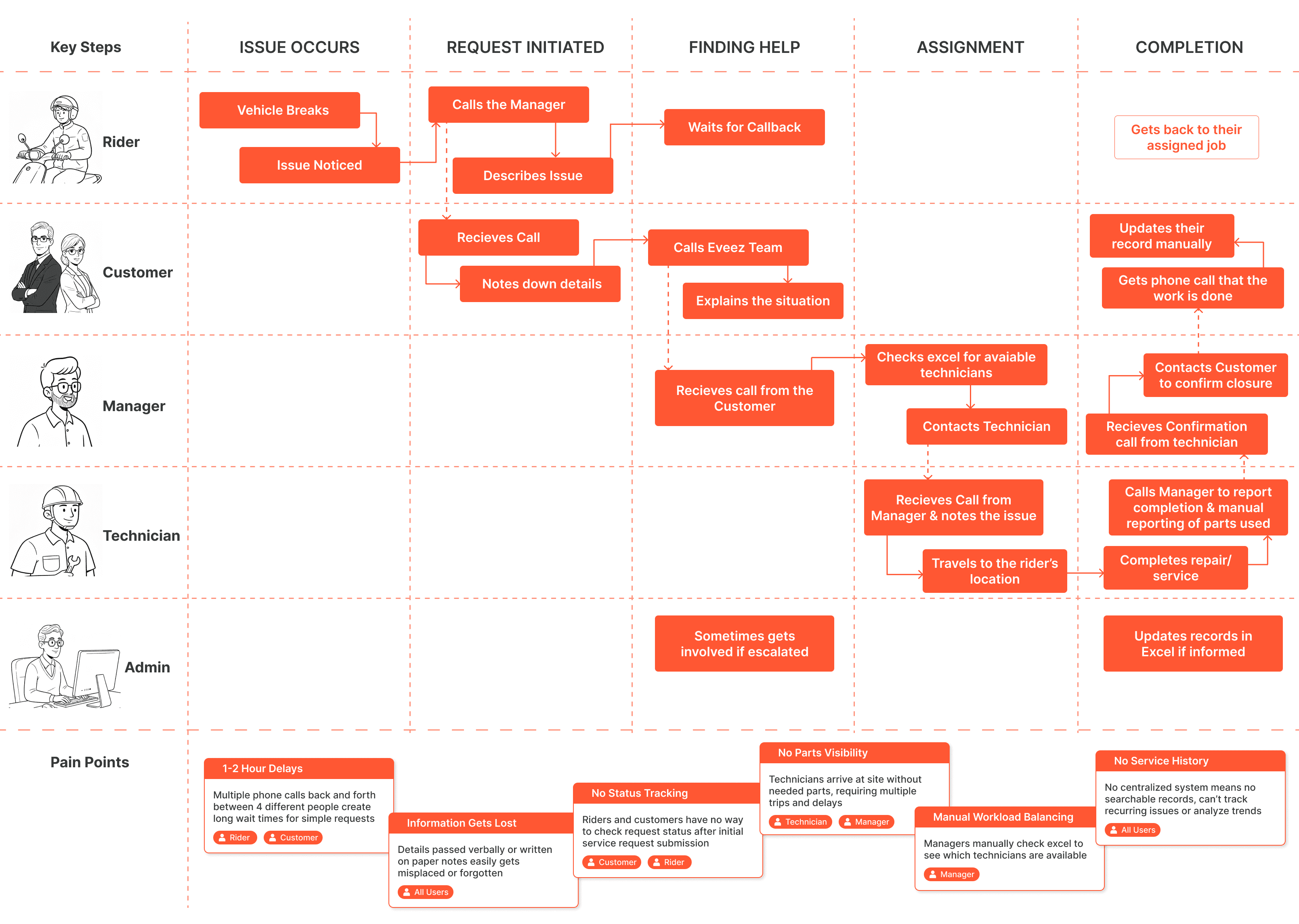 Discovery visualization